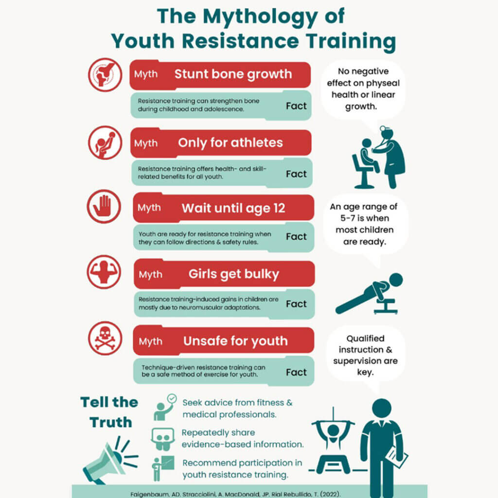 The Mythology of Youth Resistance Training